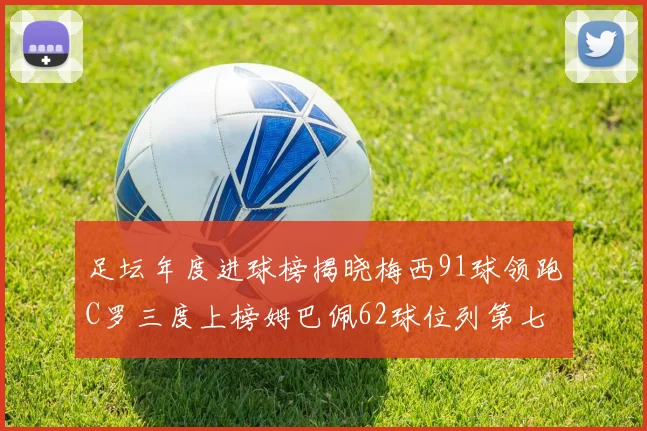足坛年度进球榜揭晓梅西91球领跑C罗三度上榜姆巴佩62球位列第七